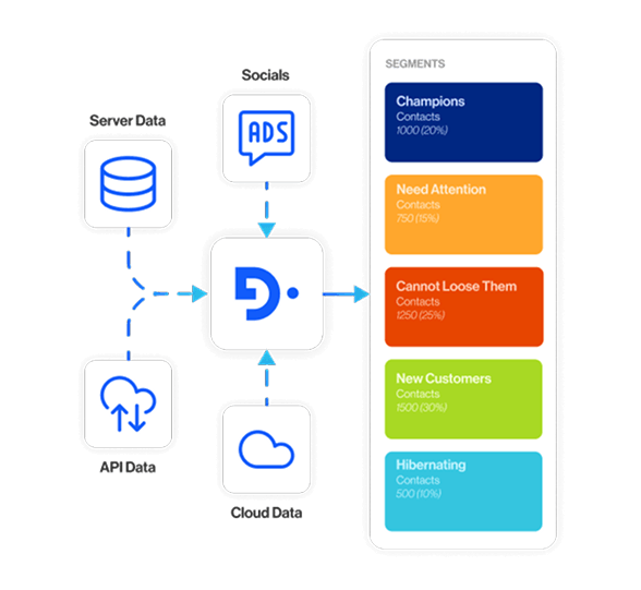 Remote segments can query live data at execution time