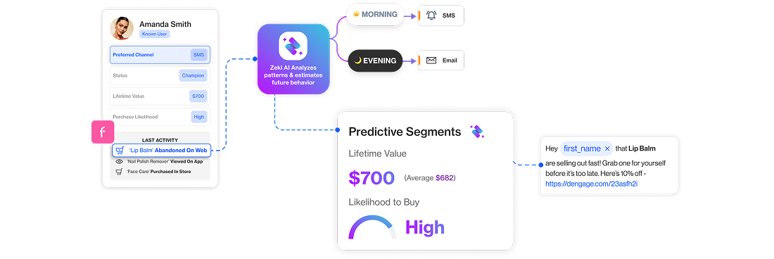 What Predictive AI Does