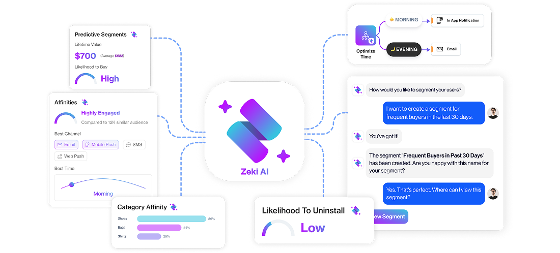 Why Zeki AI Is Built Around Marketing Workflows