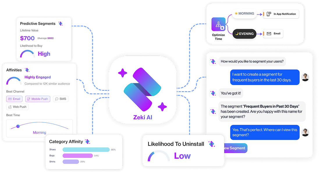 4. AI Is Embedded Where Marketing Decisions Happen