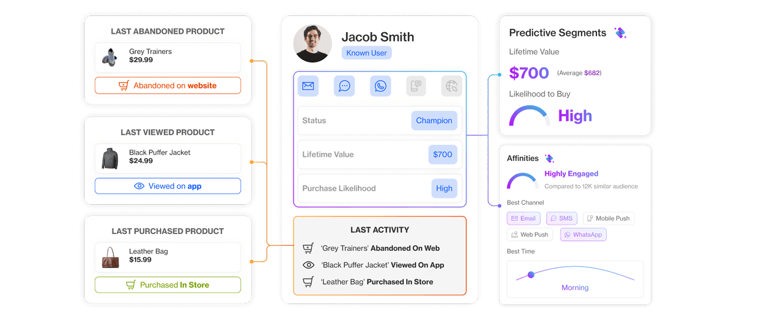 How AI-Powered Composable Marketing Works