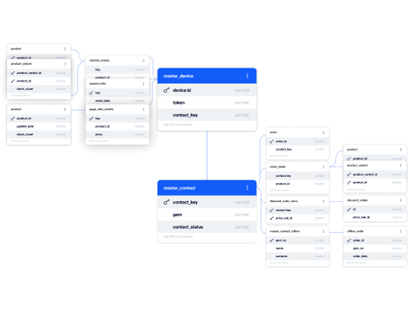 Nishat Marketing Aspirations