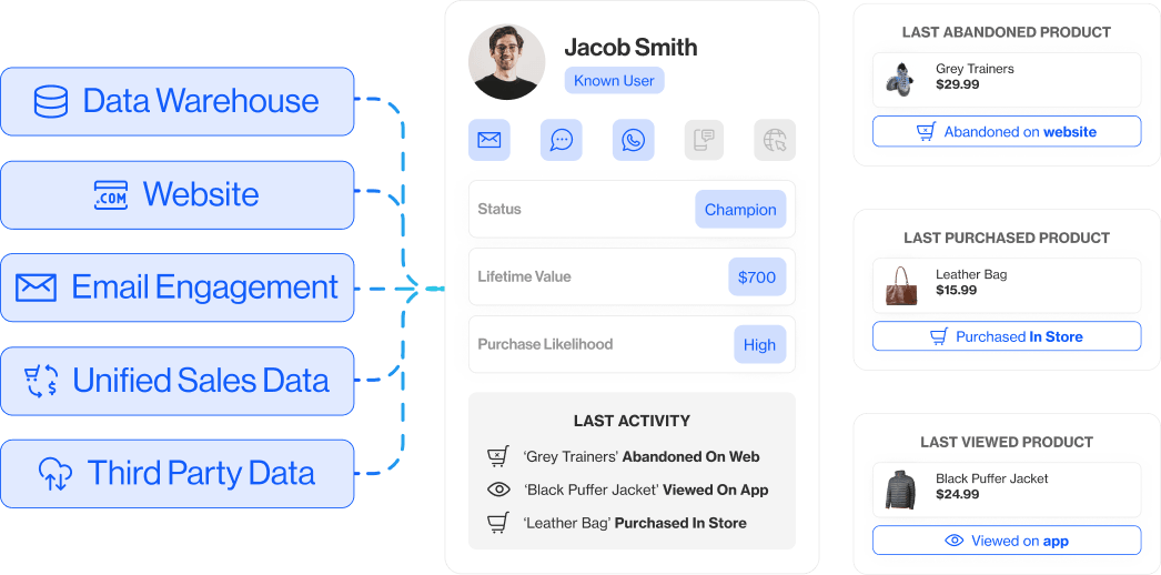 Why Composable AI Makes Individualization Possible