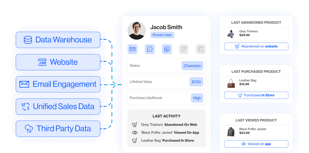 Why D·engage Is Built for AI-Powered Composable Marketing